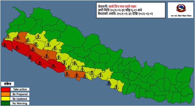 मध्य तथा पश्चिम तराईमा तातो लहरको चेतावनी