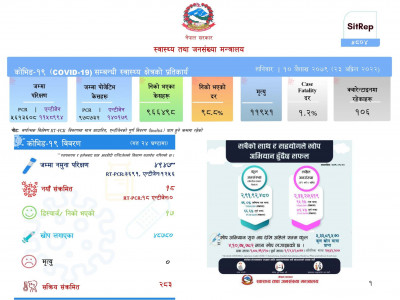 १८ जनामा कोभिड संक्रमण, १७ जना संक्रमणमुक्त