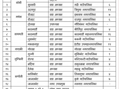 उप निर्वाचनका लागि मतदाता नामावलीमा नाम दर्ता गर्न आह्वान