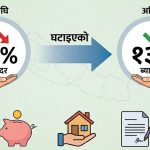 सहकारीको ऋण ब्याजदर १३ प्रतिशतमा झारियो